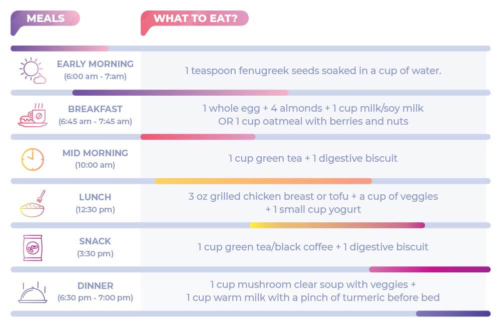 Diet Chart-01